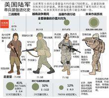 二戰美國陸軍單兵裝備