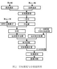 目標跟蹤與分割流程圖