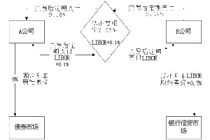 利率互換