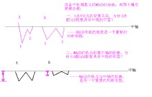 股市趨勢技術分析