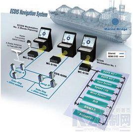 NMEA-0183