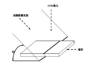 3D錫膏測厚儀