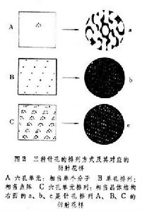 生物大分子衍射技術