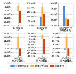 收益寶