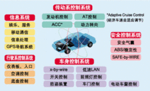 汽車電子