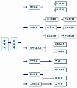 北京振興華龍製冷工程集團