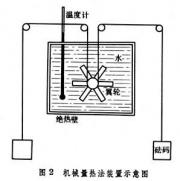 熱功當量