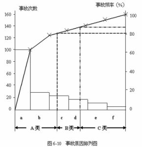 巴雷特曲線