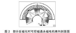 寬調速可控磁通永磁同步電機