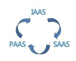 PAAS