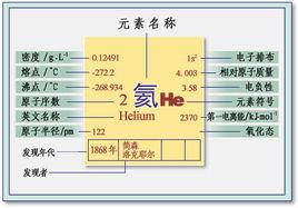 惰性元素