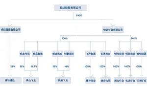 組織結構