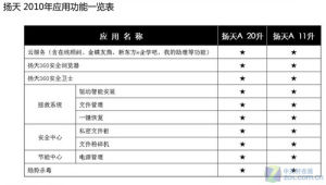 20升和11升機箱套用功能