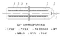 真空管太陽能集熱器