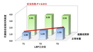 內毒素結合蛋白