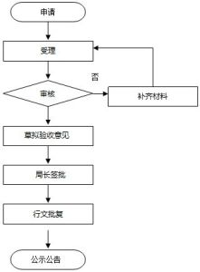 《特種設備安全監察條例》第三十八條-特種設備作業人員考核