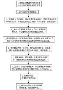 風險企業