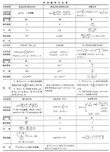 機率分布