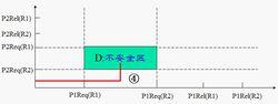 進程推進順序非法