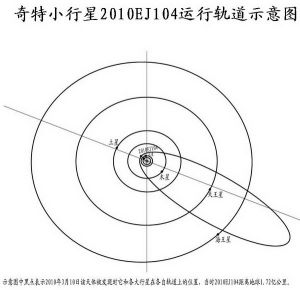 2010EJ104小行星