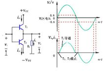 乙類互補對稱電路的交越失真