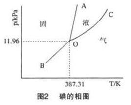 熔點