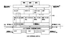 網路到網路接口