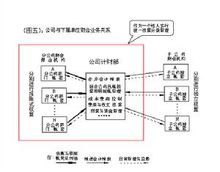 收支相抵點