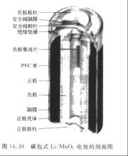 鋰錳電池 碳包式結構圖