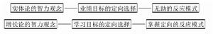 智力信念的動機模型