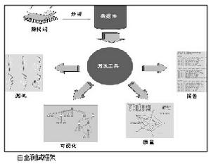 邏輯驅動測試