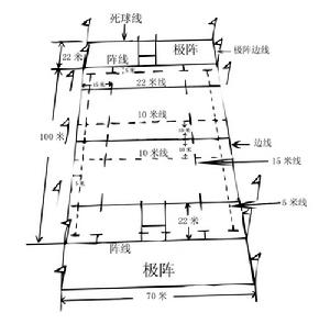 七人制橄欖球賽