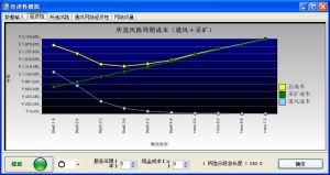 經濟斷面分析：