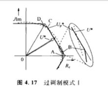 過調製模式1