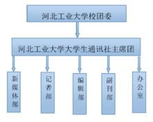 河北工業大學大學生通訊社