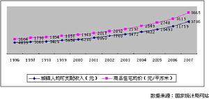 虛擬組織論