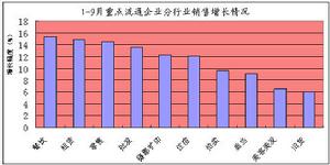 生產資料市場