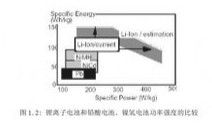 電動汽車電池