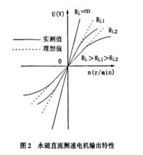 圖2