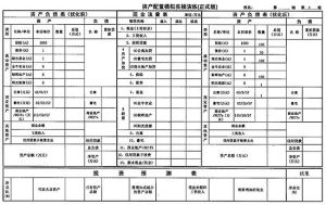 資產配置模擬實操演練表