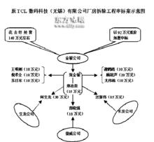 串標