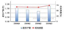 中興商業