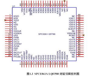 SPCE061A