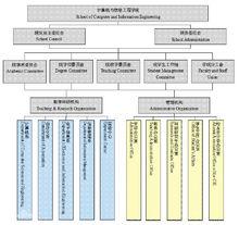 北工商計信學院機構設定