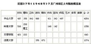 民國時期(點擊放大)