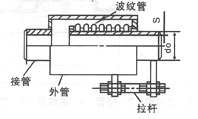 直埋式補償器