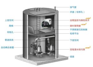 預製泵站