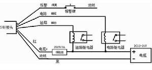 安裝方法