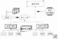 審計業務