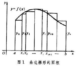 積分學